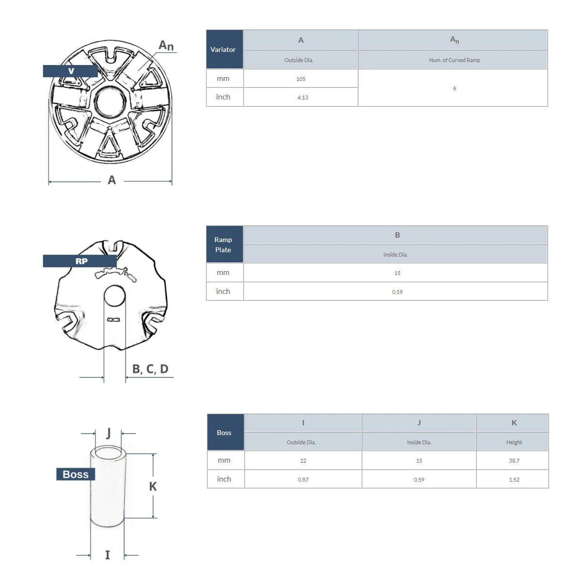 Dr. Pulley Honda Navi 110 Variator - Image 2