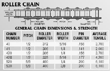 Standard Chain, #35 For Go Kart Or Mini Bike - Image 3